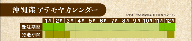 アテモヤご注文前にお読みください2