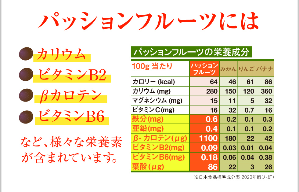 パッションフルーツ栄養