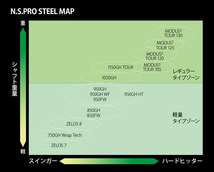 日本シャフト N.S.PRO MODUS3 TOUR105 (モーダスツアー105