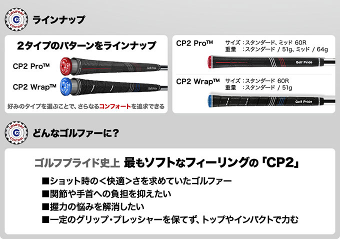 ゴルフプライド GOLF PRIDE CP2シリーズ グリップ [Pro(赤キャップ)/Wrap(青キャップ)、バックラインなし]