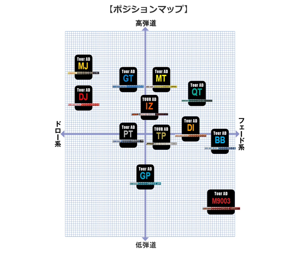 保証 テーラーメイド スリーブ付きシャフト TourAD IZ (SIM／Original