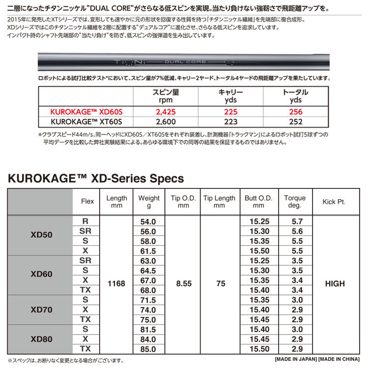 【となり】 三菱ケミカル クロカゲシリーズ KUROKAGE XD ウッド用カーボンシャフト単品 JYPERS(ジーパーズ) - 通販 - PayPayモール あくまで