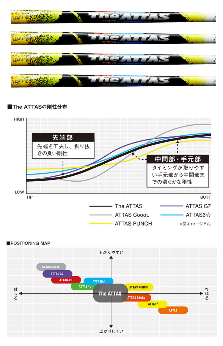 UST Mamiya The ATTAS (ジ・アッタス) [ウッド用カーボンシャフト単品