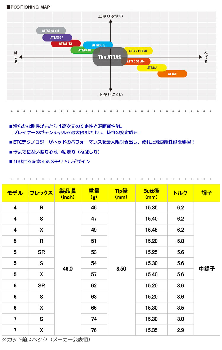 スリクソン スリーブ付きシャフト The ATTAS(ZX7／ZX5／Z785／Z765／Z565／Z945／Z745／Z545)