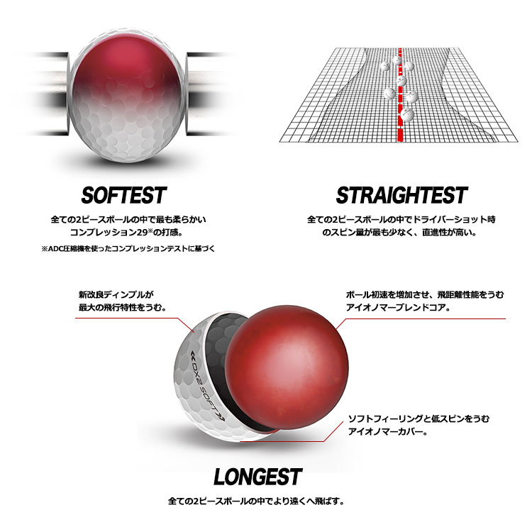Wilson Staff（ウィルソンスタッフ） 2018 DX2 SOFT ゴルフボール 1