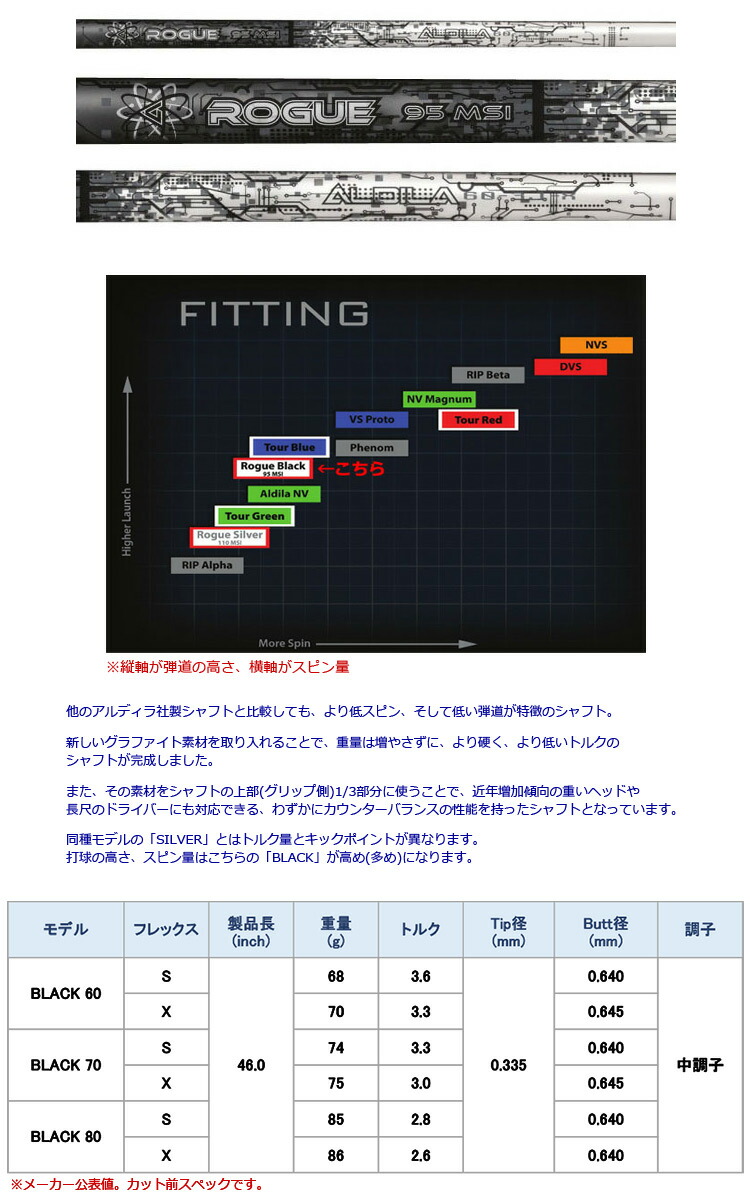 コブラ スリーブ付きシャフト ALDILA TOUR ROGUE BLACK
