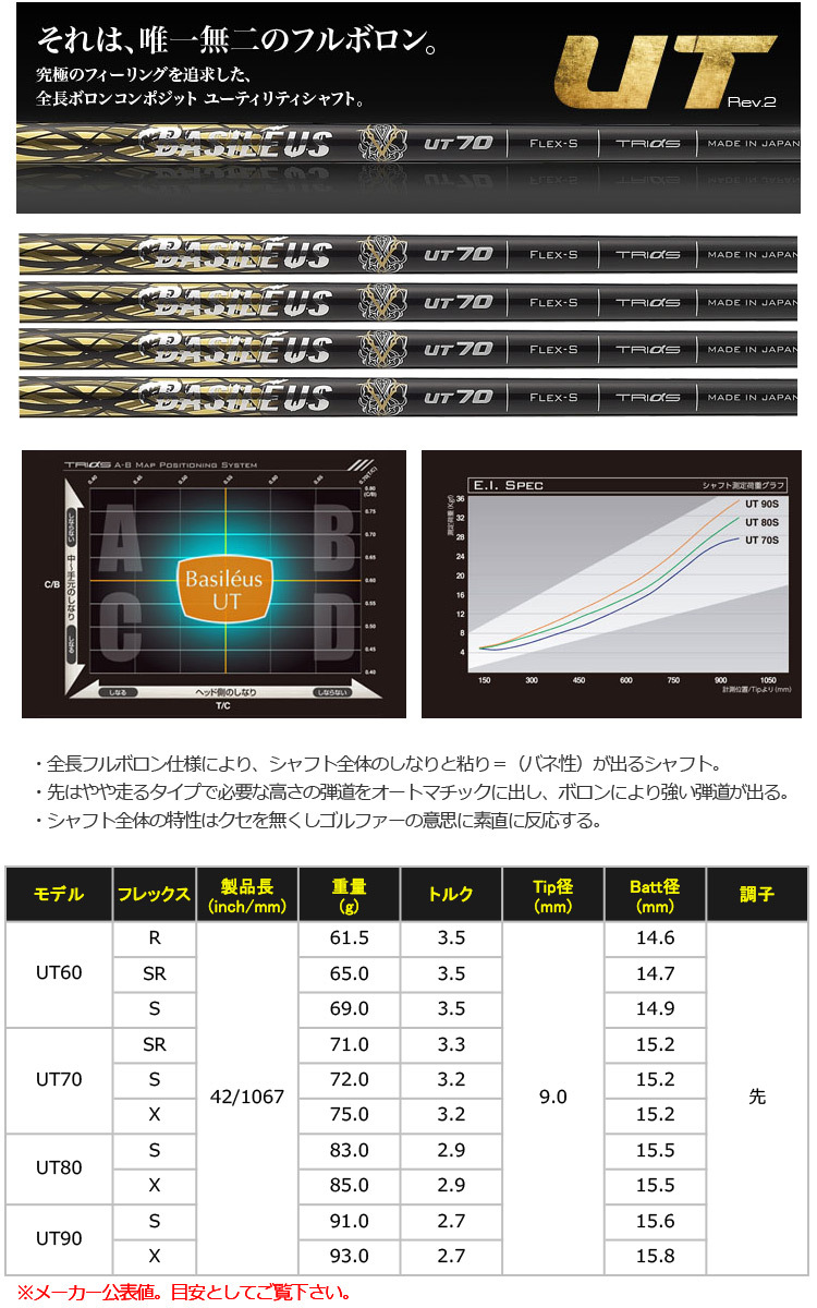 トライファス Basileus BORON UT (バシレウス ボロン ユーティー) ユーティリティ用 カーボンシャフト