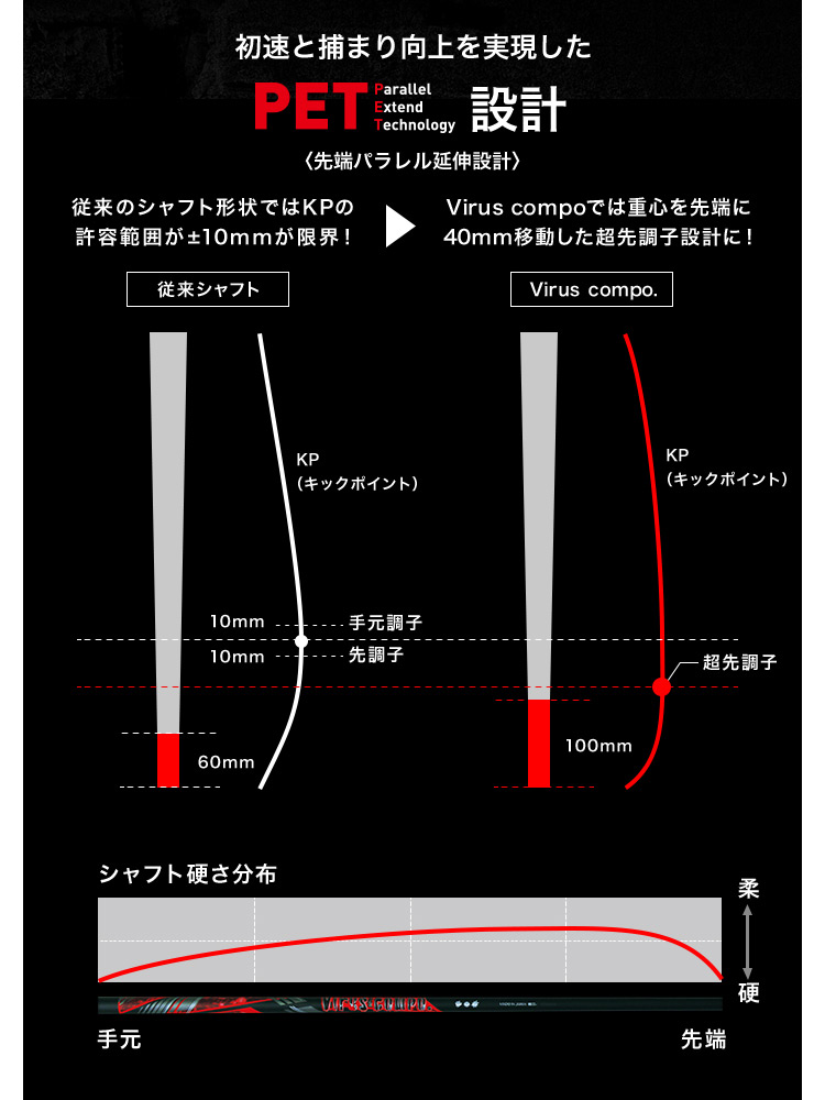 スリクソン スリーブ付きシャフト Virus COMPO. (ZX7／ZX5／Z785／Z765