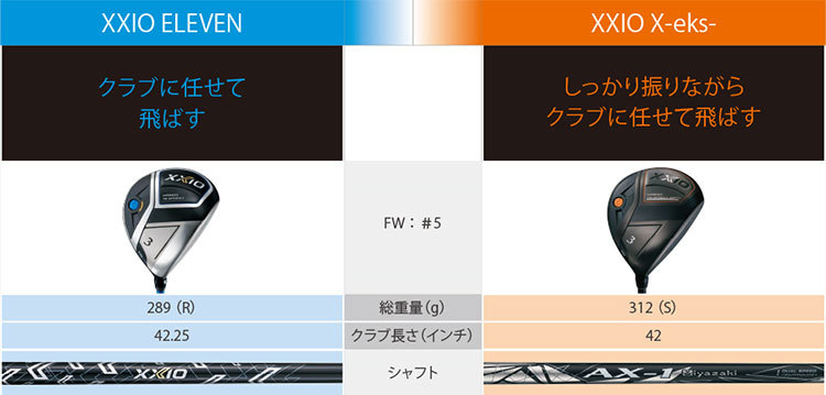 レブン ゼクシオ イレブン 2020 11代目 XXIO11 フェアウェイウッド ネイビーヘッド (ゼクシオ MP1100 ネイビー  カーボンシャフト) 日本