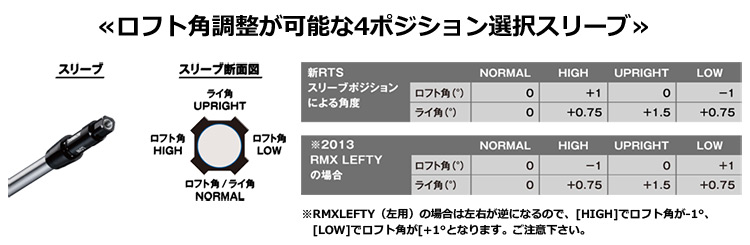 YAMAHA（ヤマハ） スリーブ付きシャフト 2025 TOUR AD FI グラファイト