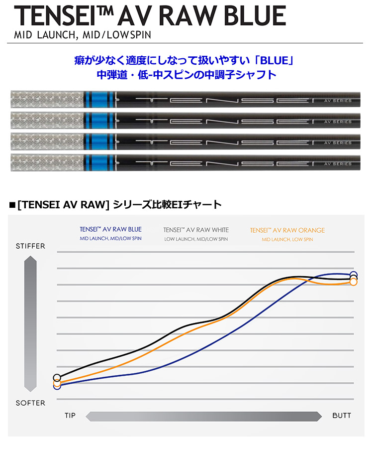 リアル タイトリストTS4 装着 S 55 ブルー テンセイ TSR 10.5
