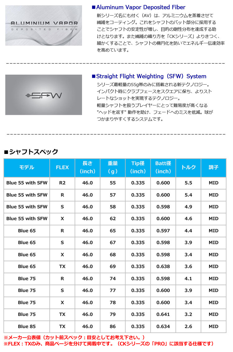 三菱ケミカル TENSEI AV RAW BLUE ウッド用カーボンシャフト単品 46inch .335Tip USA直輸入品  :105400880045:JYPERS(ジーパーズ) - 通販 - Yahoo!ショッピング