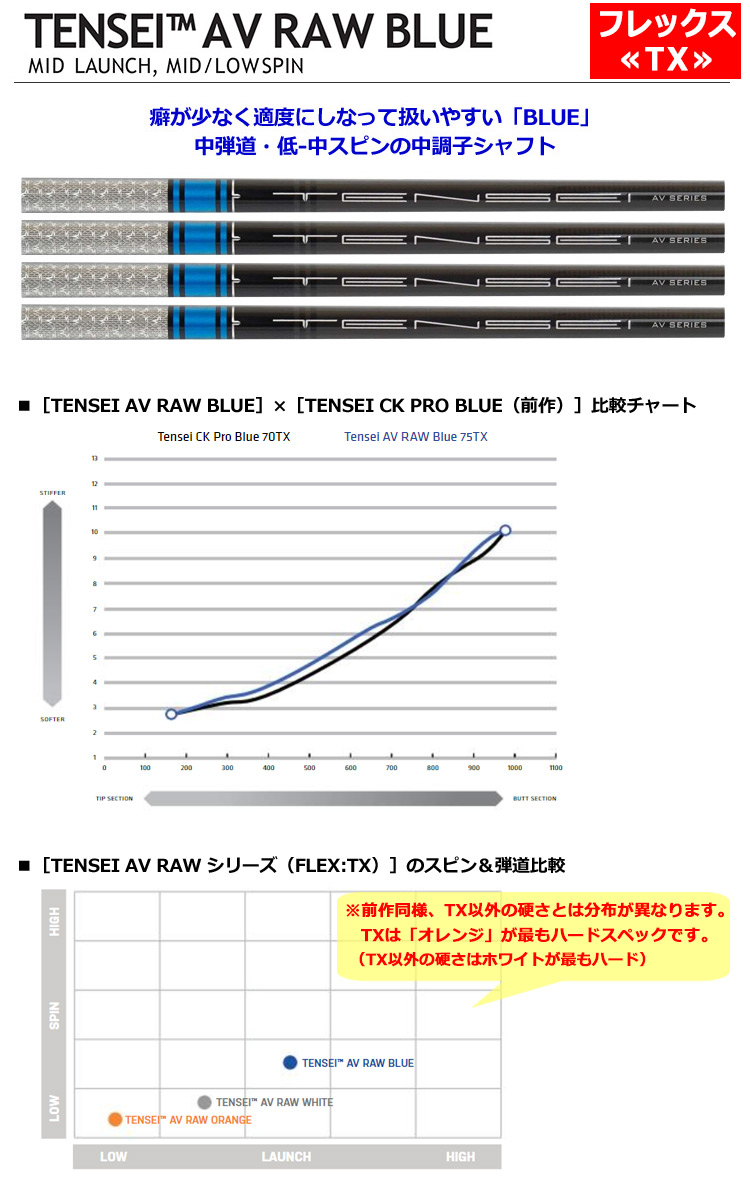 三菱ケミカル TENSEI AV RAW BLUE (硬さ:TX) ウッド用カーボンシャフト単品 46inch .335Tip USA直輸入品  :105400880048:JYPERS(ジーパーズ) - 通販 - Yahoo!ショッピング