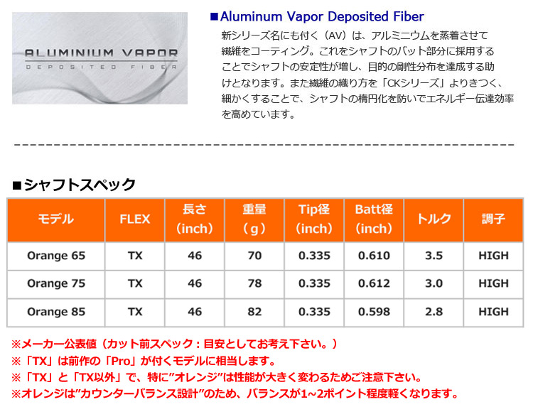 三菱 三菱ケミカル TENSEI AV RAW ORANGE (硬さ:TX) ウッド用  