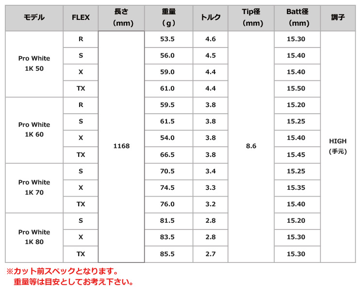 タイトリスト スリーブ付きシャフト 三菱ケミカル White 1K (TSi／TS