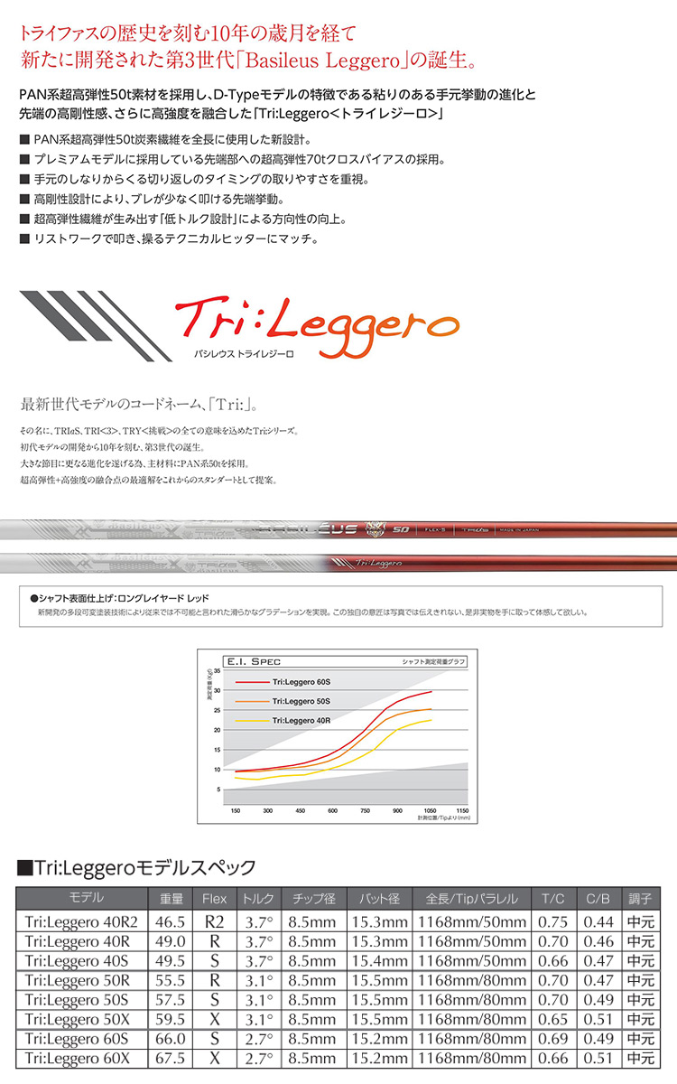 タイトリスト スリーブ付きシャフト Basileus Tri Leggero (TS1〜4／917D／915D／913D／910D／917F／915F／913F／910F)｜jypers｜03