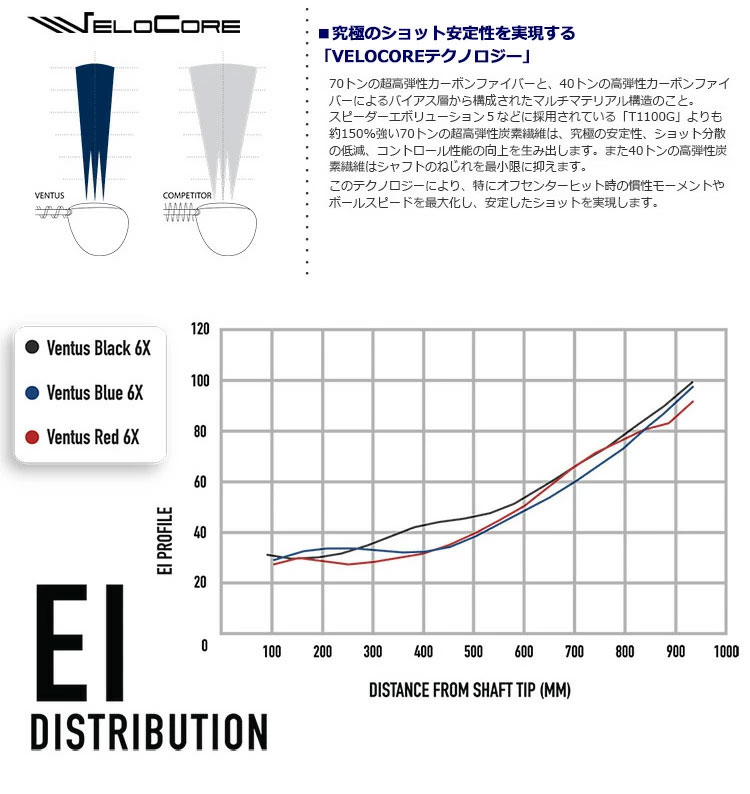 TaylorMade テーラーメイド スリーブ付きシャフト USAフジクラ