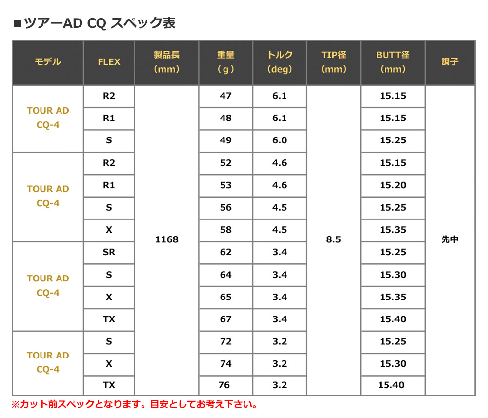 キャロウェイ スリーブ付きシャフト グラファイトデザイン TourAD CQ 2022年10月発売 (ROGUE ST／2021EPIC／MAVRIK／EPIC FLASH／ROGUE／BIG BERTHA)｜jypers｜03