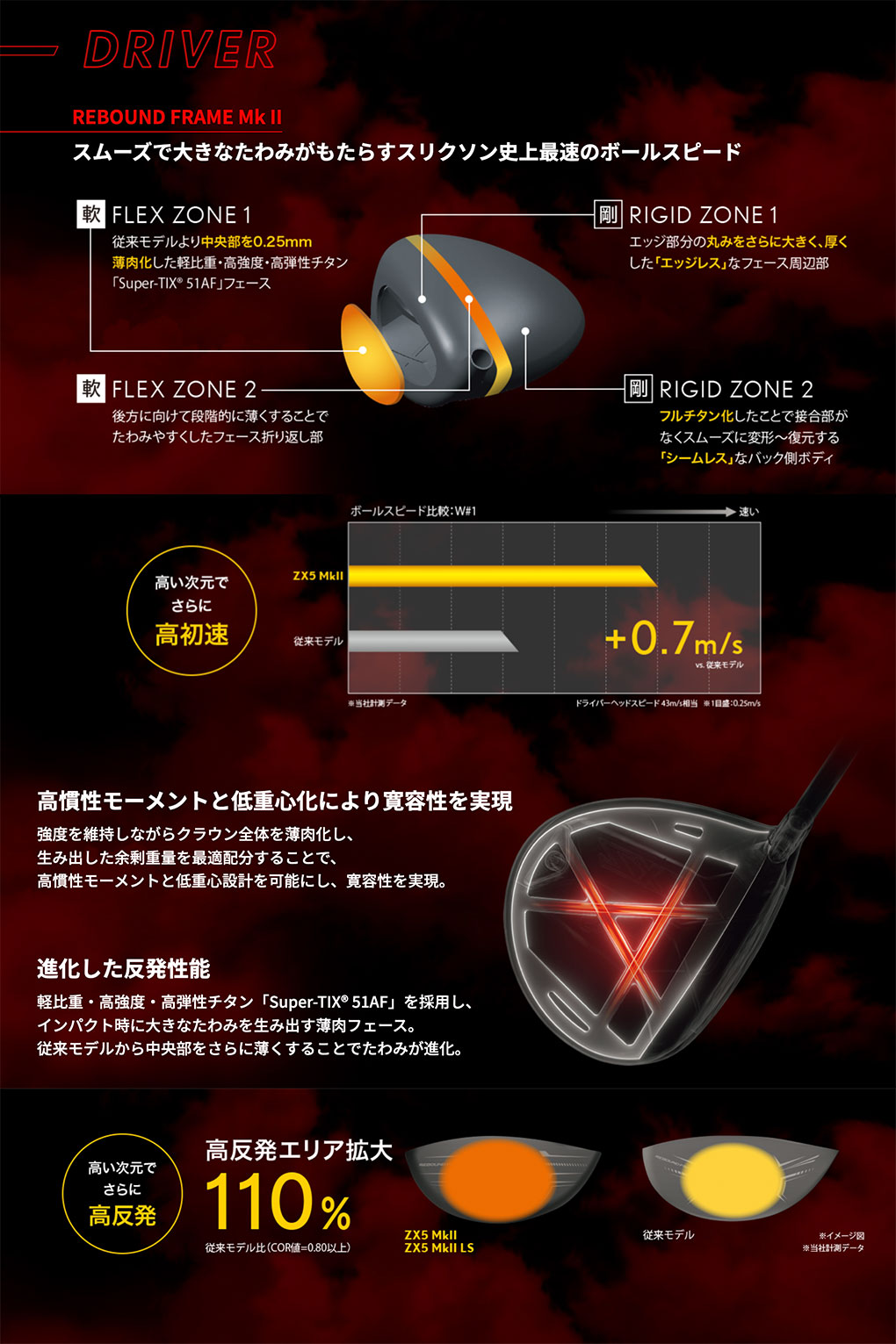 SRIXON スリクソン ZX5 Mk II ドライバー メンズ 右用 Diamana ZX-II50