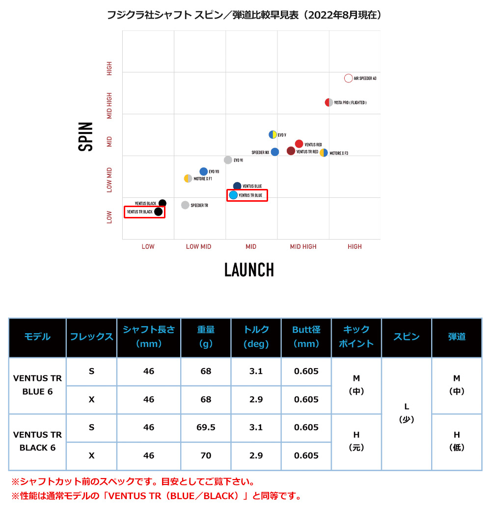 テーラーメイド スリーブ付きシャフト USAフジクラ VENTUS TR FOLDS OF HONOR EDITION  (STEALTH／SIM2／etc.)