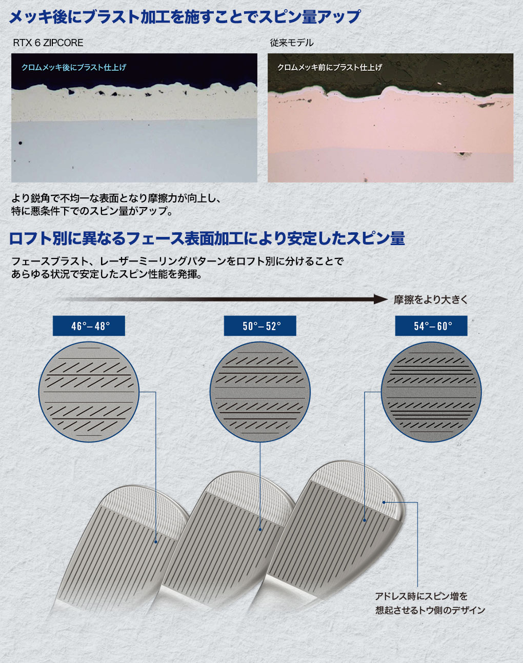 クリーブランド RTX 6 ZIPCORE ツアーサテン ウエッジ メンズ 右用