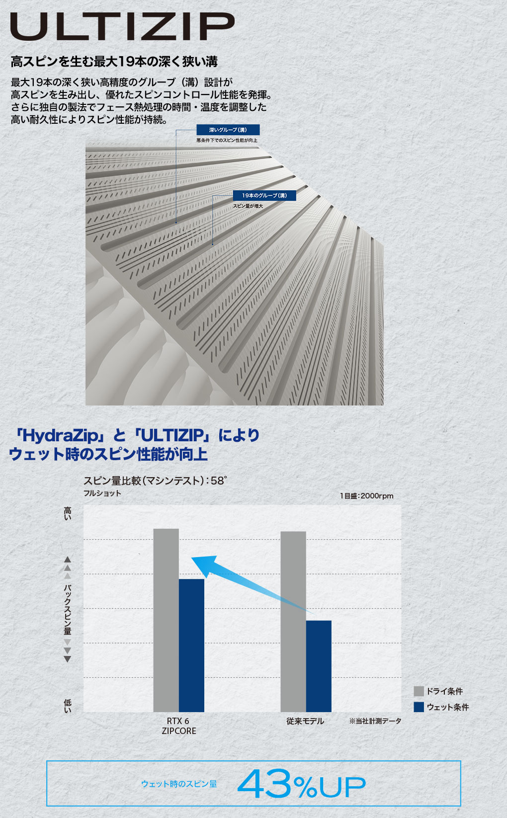 クリーブランド RTX 6 ZIPCORE ツアーサテン ウエッジ メンズ 右用