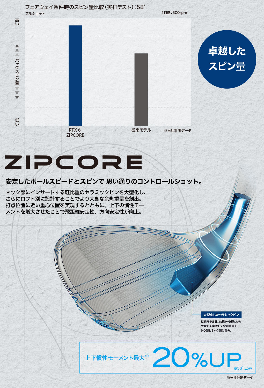 クリーブランド RTX 6 ZIPCORE ツアーサテン ウエッジ メンズ 右用