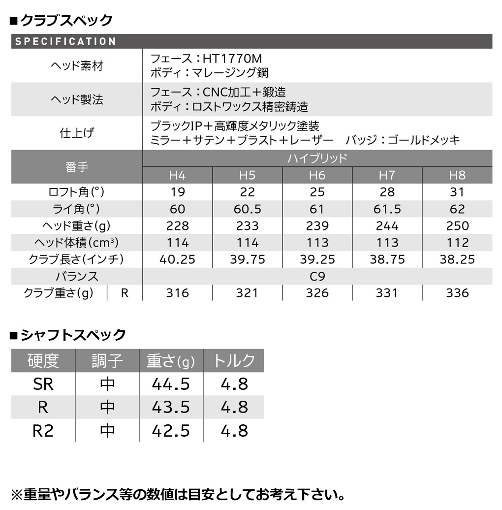 ゼクシオ プライム 2023 ハイブリッド ユーティリティ SP-1200 日本正規品 2023年3月発売 メーカー2年保証 XXIO PRIME｜jypers｜04