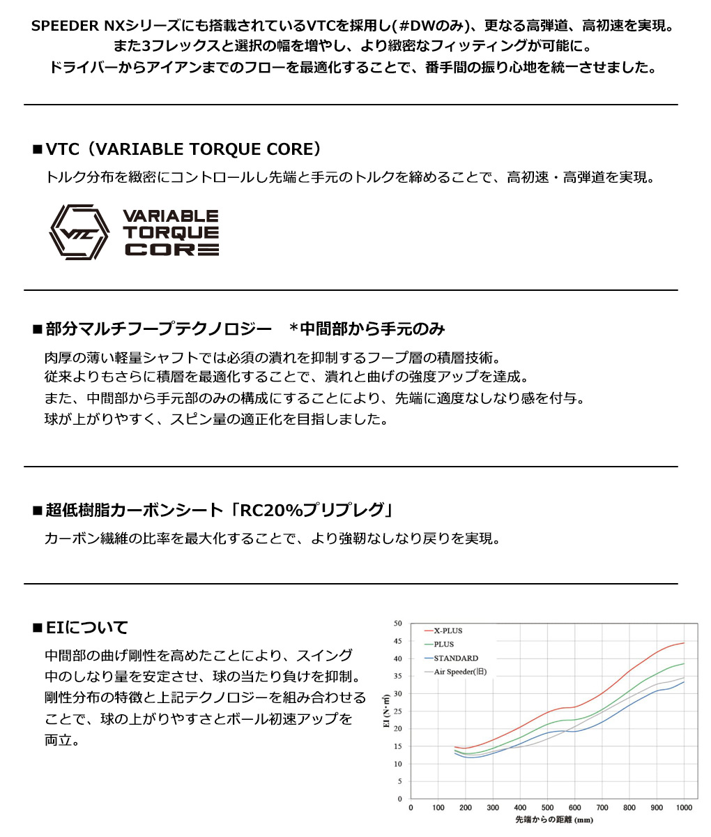 キャロウェイ スリーブ付きシャフト フジクラ AIR SPEEDER 2023モデル (PARADYM／ROGUE  ST／2021EPIC／MAVRIK／EPIC FLASH／ROGUE／BIG BERTHA)