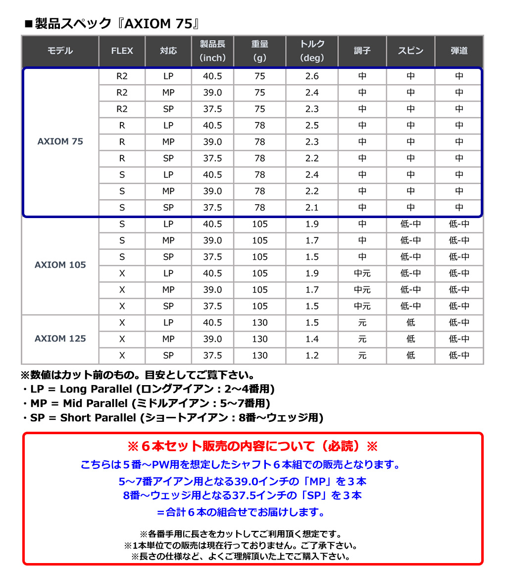 フジクラ AXIOM 75 アイアン用シャフト 6本セット（5I-PW用想定） 70g台 カーボン 2023 VELOCORE搭載 FUJIKURA  アクシオム USA直輸入品