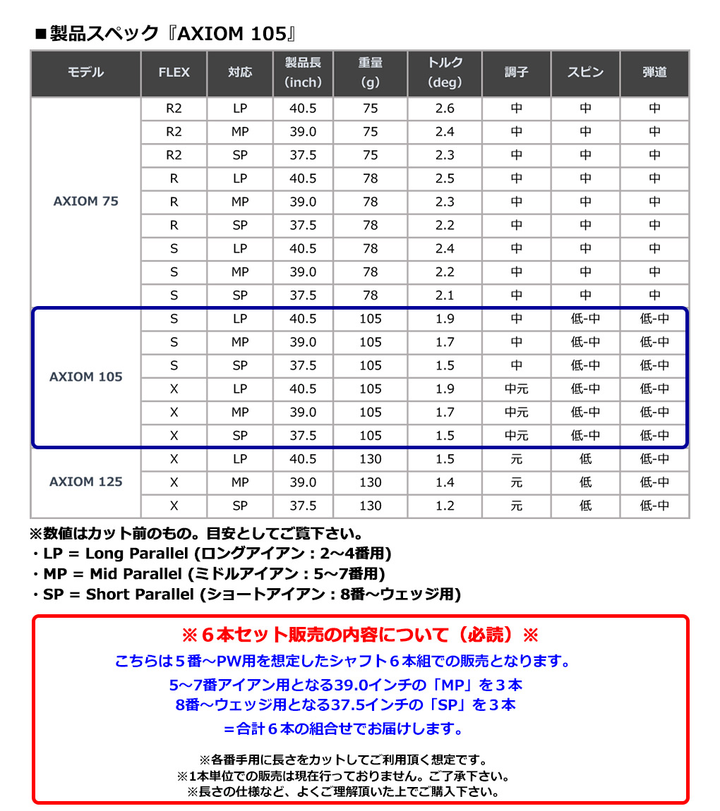 フジクラ AXIOM 105 アイアン用シャフト 6本セット（5I-PW用想定） 105g カーボン 2023 VELOCORE搭載 FUJIKURA  アクシオム USA直輸入品