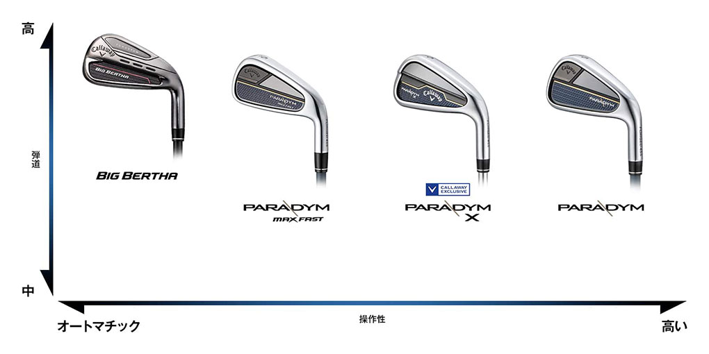 Callaway（キャロウェイ） BIG BERTHA アイアンセット 5本組(6I-9I,PW