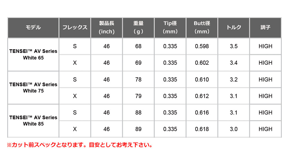 タイトリスト スリーブ付きシャフト USA三菱ケミカル 2023 NEW TENSEI 