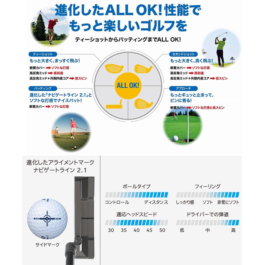 ゼクシオ 2023 リバウンドドライブ2 ゴルフボール 1ダース 全12球 3ピース構造 XXIO REBOUND DRIVE II 日本正規品｜jypers｜03