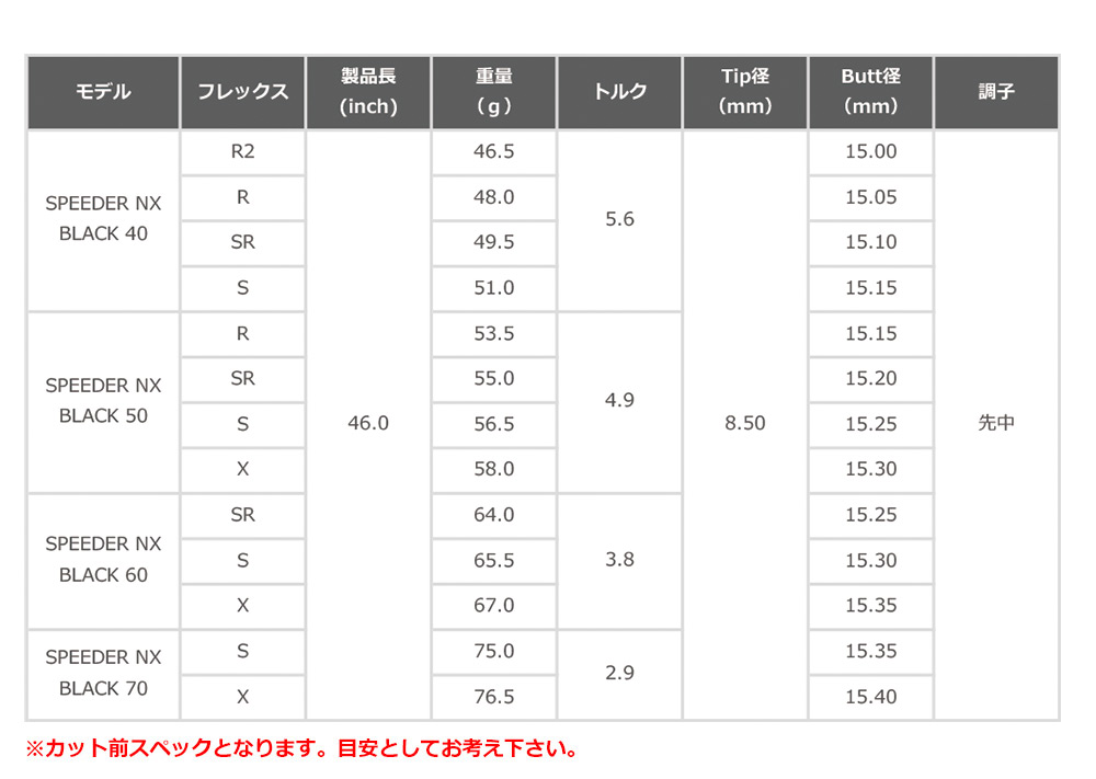 スリクソン スリーブ付きシャフト フジクラ 2023 SPEEDER NX BLACK (XXIO-eks-／ZX7,5／Z785／Z765／Z565／Z945／Z745／Z545)｜jypers｜04