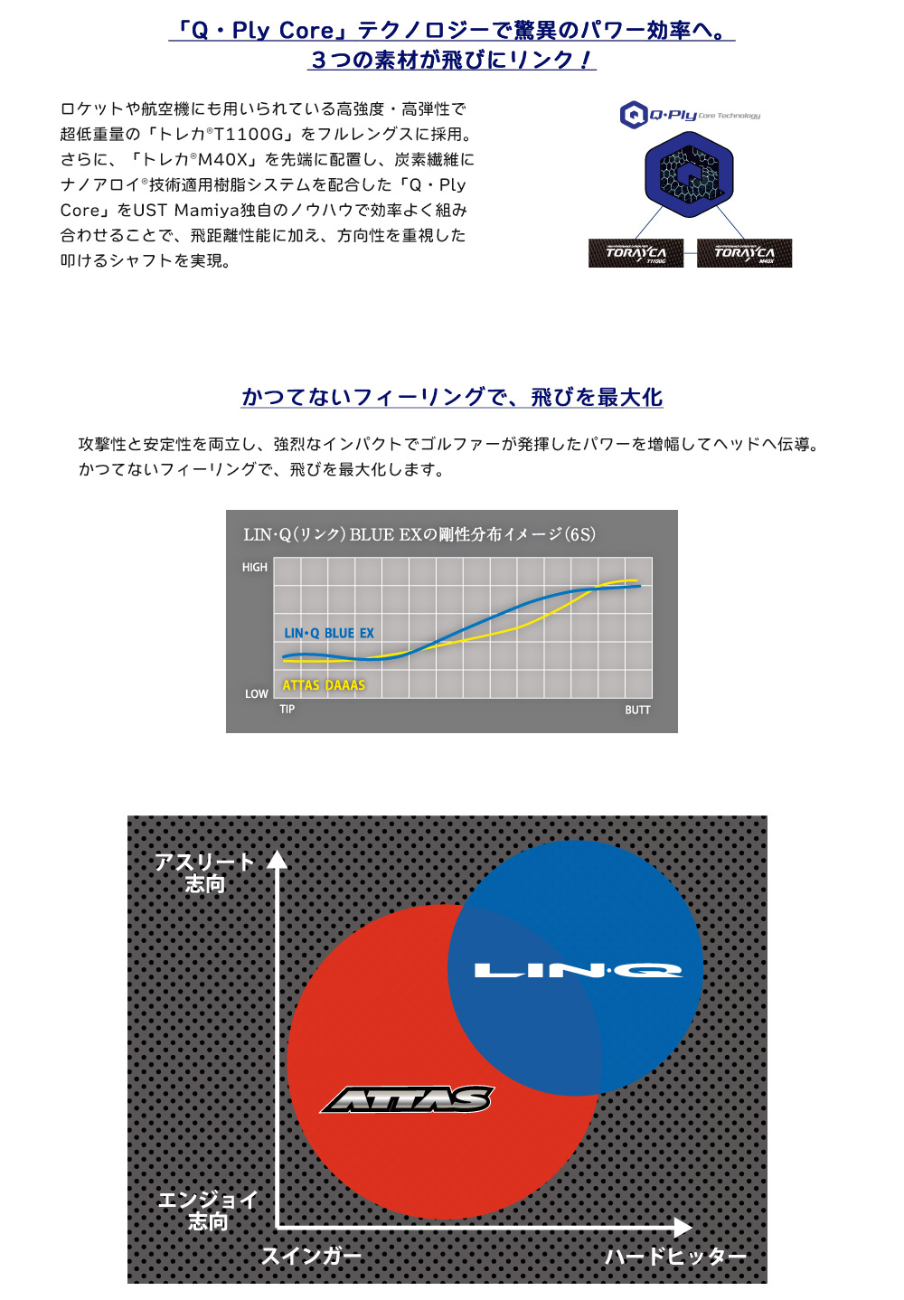 コブラ スリーブ付きシャフト マミヤ LIN-Q BLUE EX リンクブルーEX 日本正規品  (AEROJET／LTDx／RADSPEED／SPEEDZONE／F9／F8／F7)