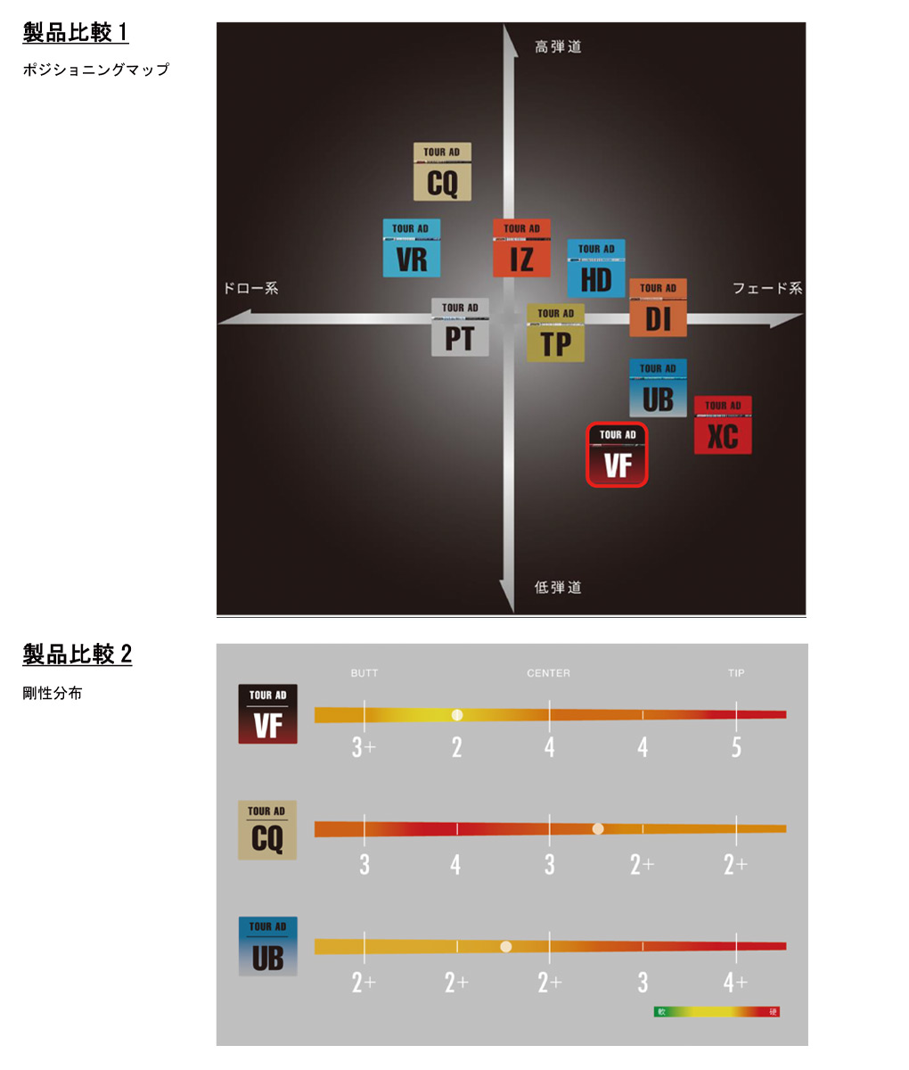 プロギア スリーブ付きシャフト グラファイトデザイン ツアーAD VF 2023年10月発売 日本正規品 (RS+／RS各種／RSF各種)｜jypers｜03
