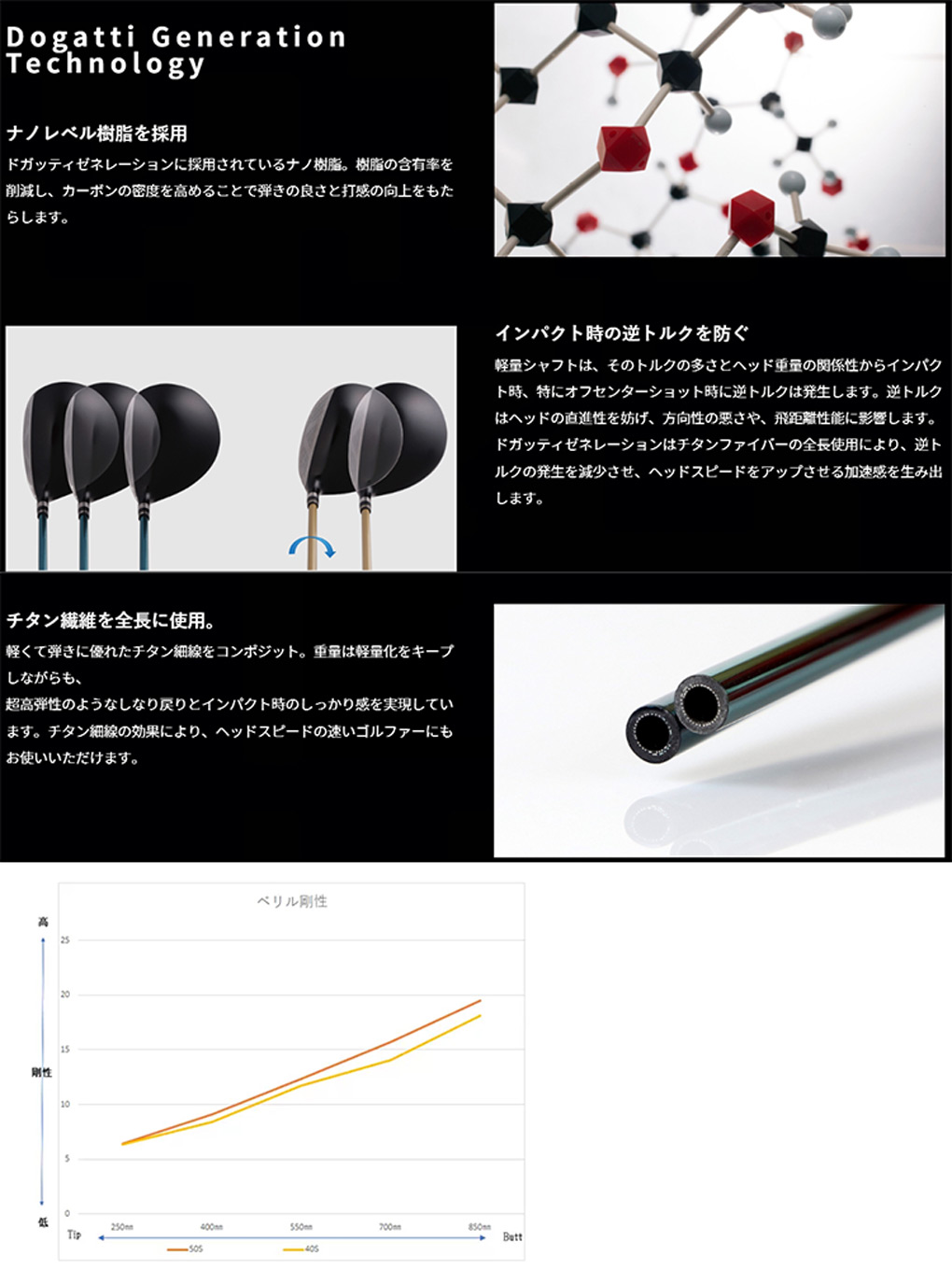ムジーク DOGATTI GENERATION Beryl カーボンシャフト単品