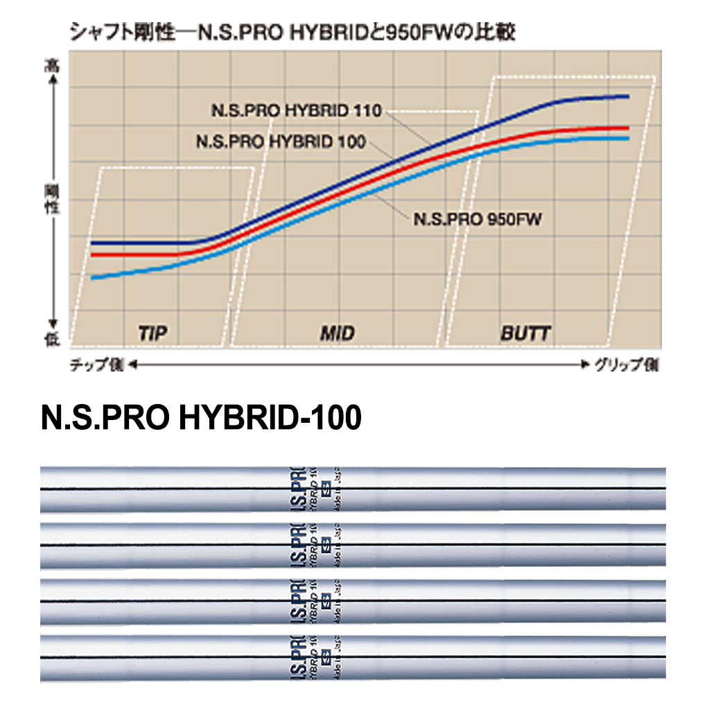 日本シャフト N.S.PRO HYBRID ハイブリッド(ユーティリティ)用スチールシャフト 単品