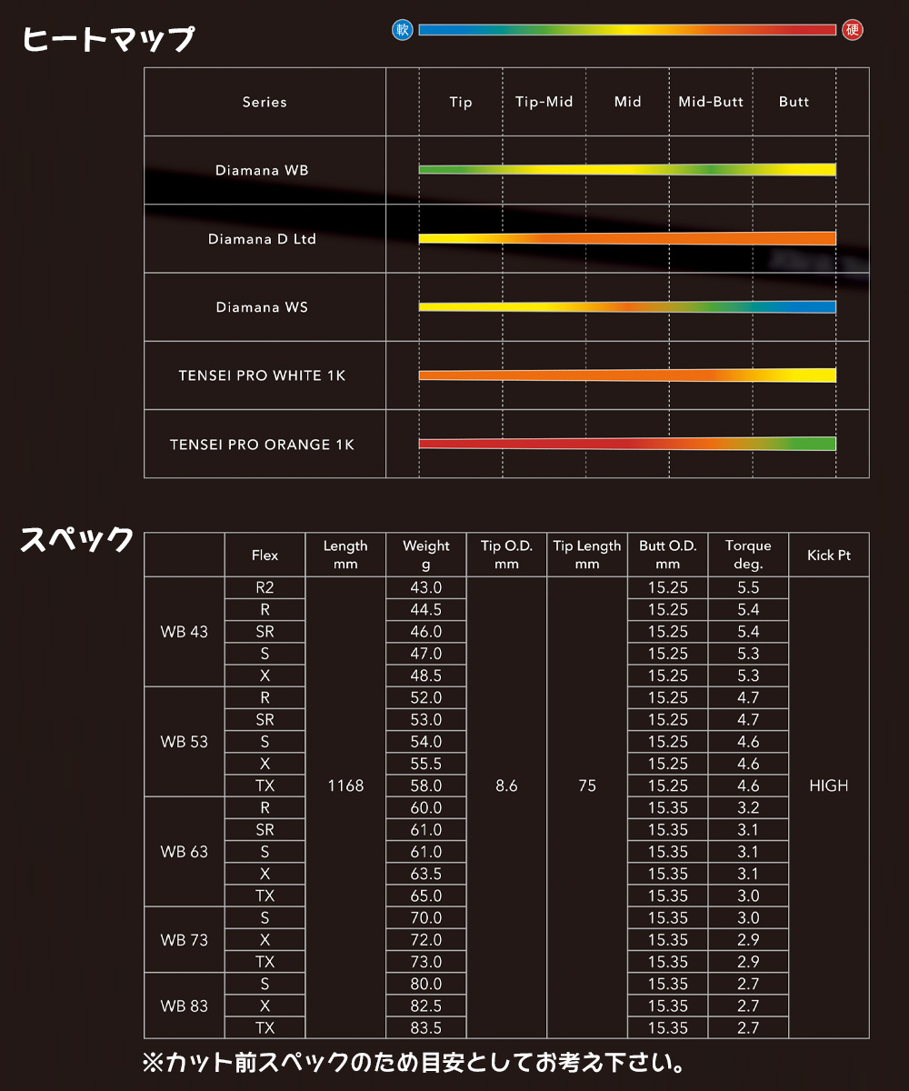 プロギア スリーブ付きシャフト 2024 三菱ケミカル Diamana WB (RS+／RS各種／RSF各種)｜jypers｜04