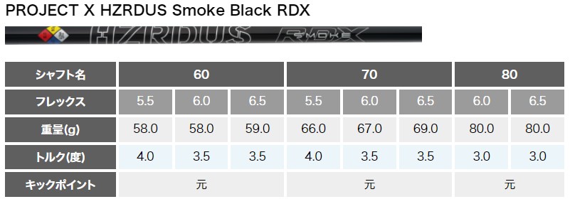 メーカー特注クラブ PING G430 MAX ドライバー PROJECT X HZRDUS Smoke Black RDX ゴルフ クラブ ピン ゴルフクラブ カスタムオーダー 日本正規品｜jypers｜09