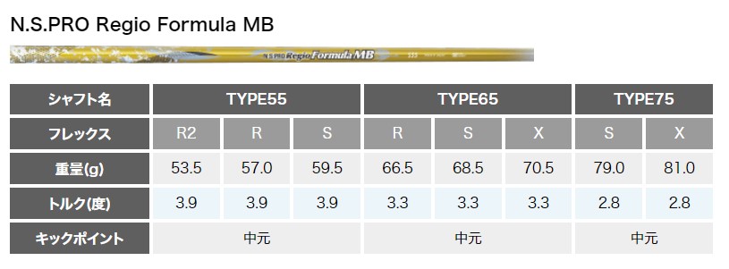 メーカー特注クラブ PING G430 MAX ドライバー 日本シャフト N.S.PRO Regio Formula MB ゴルフ クラブ ピン ゴルフクラブ カスタムオーダー 日本正規品｜jypers｜09