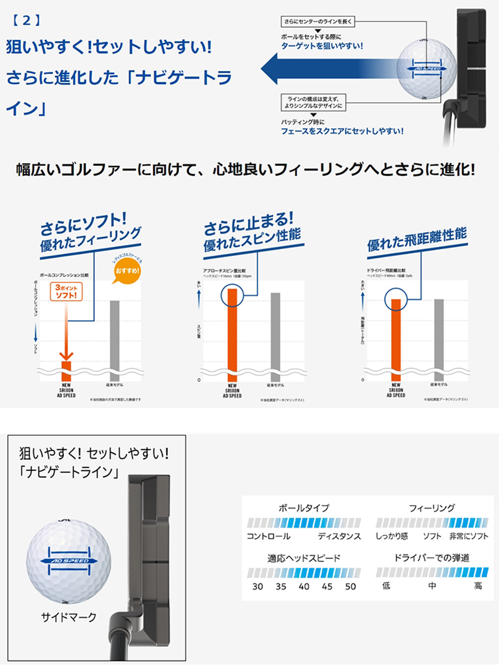 スリクソン SRIXON AD SPEED ボール アイオノマーカバー ゴルフ ボール 2ピース 1ダース 全12球 ADスピード 日本正規品 関連画像3