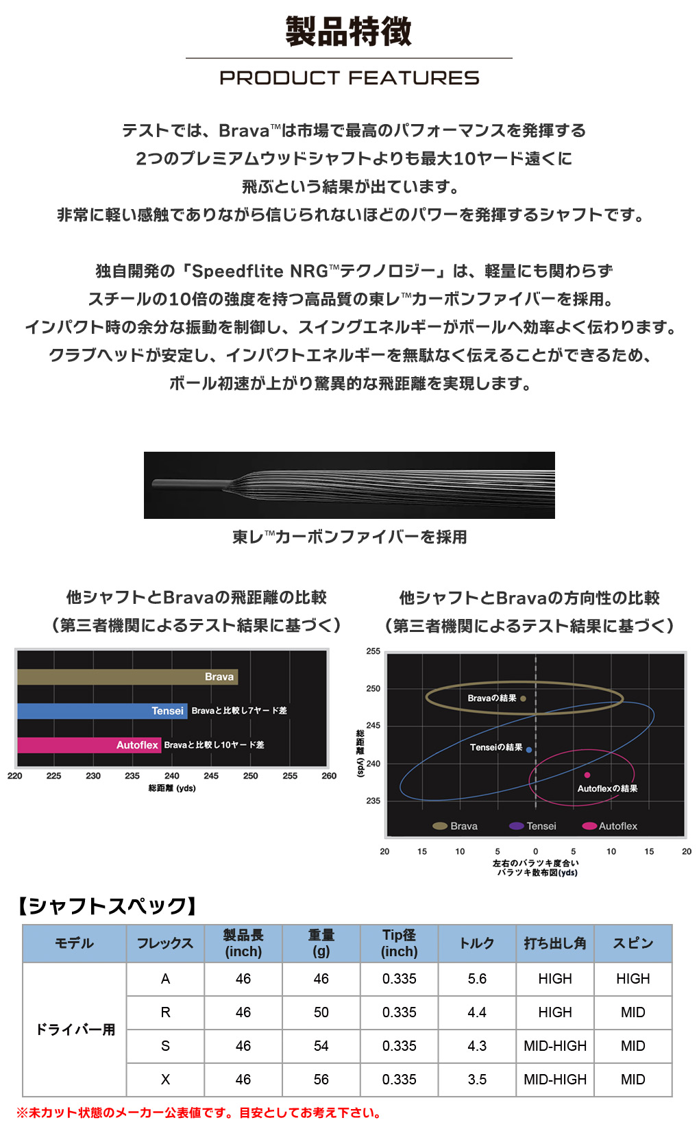 テーラーメイド スリーブ付きシャフト BGT BRAVA 飛んで曲がらないスタビリティーシャフト ブラバ (BRNR MINI／STEALTH／SIM／GLOIRE／M6〜M1／RBZ)｜jypers｜03