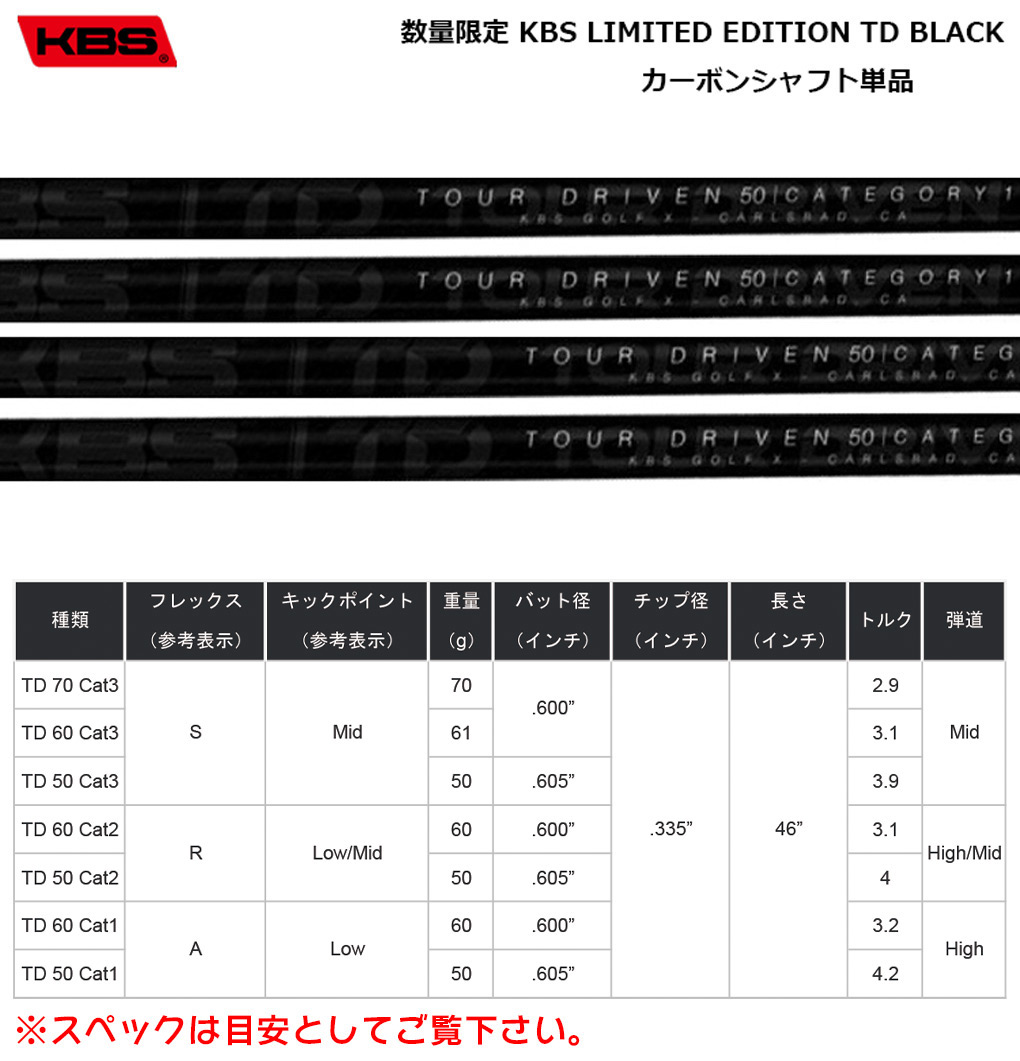 スリクソン スリーブ付きシャフト KBS TD BLACK 2023 LIMITED EDITION USA直輸入品 (XXIO-eks-／ZX7,5／Z785／Z765／Z565／Z945／Z745／Z545)｜jypers｜02
