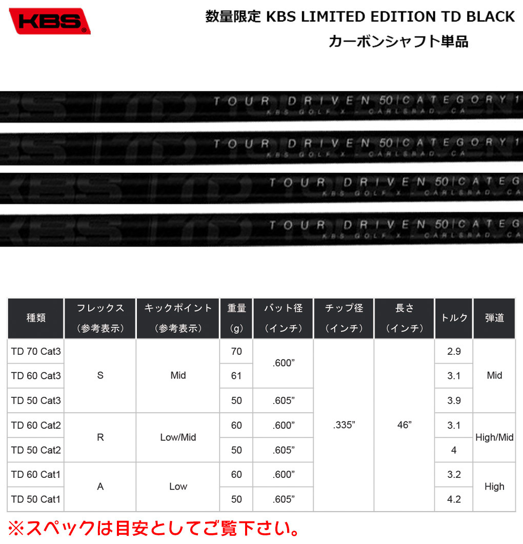 コブラ スリーブ付きシャフト KBS TD BLACK 2023 LIMITED EDITION USA直輸入品 (DARKSPEED／AEROJET／LTDx／RADSPEED／SPEEDZONE／F9／F8)｜jypers｜02