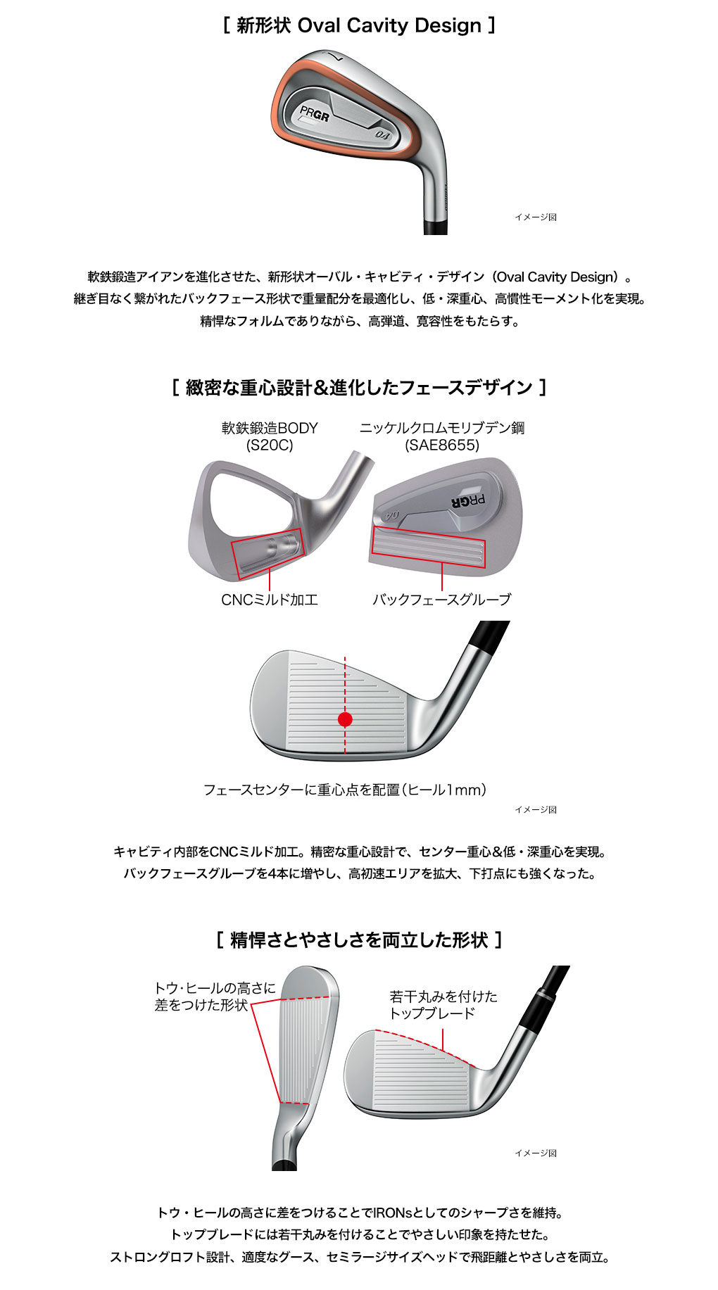 RS プロギア PRGR 04 アイアン 5本組(#7-A) メンズ 右用 スペック