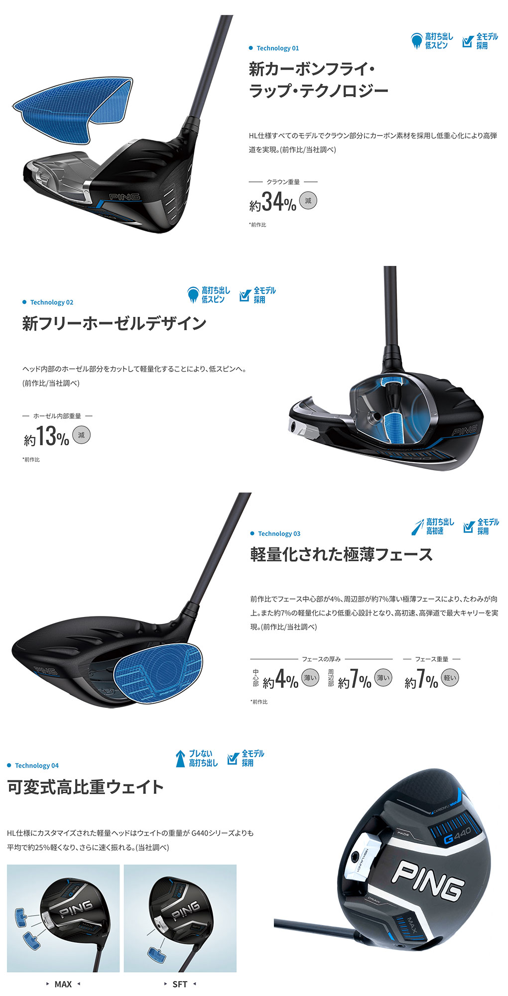 新品 未使用 ピン G440 HL MAX 12度 ドライバーヘッド｜Yahoo