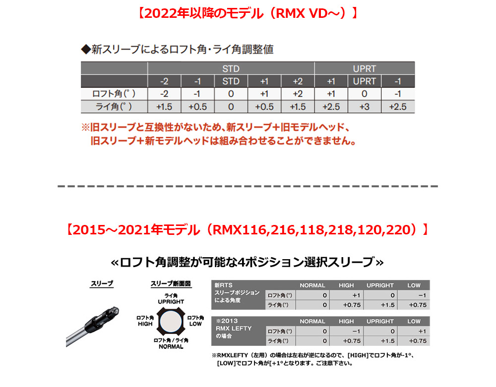 YAMAHA（ヤマハ） スリーブ付きシャフト 2025 SteelFiber NEXUS