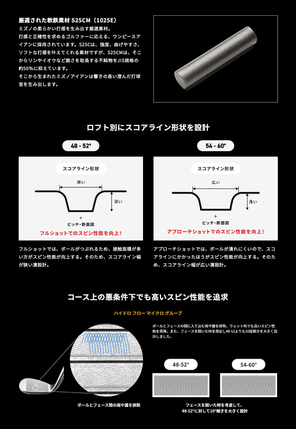 MIZUNO（ミズノ） 3月7日発売 Mizuno Pro T-3 ウエッジ ホワイトサテン